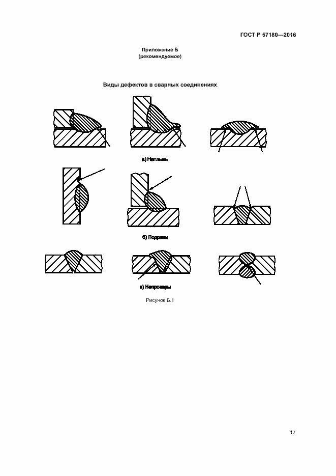 Страница 21 ГОСТ Р 57180-2016