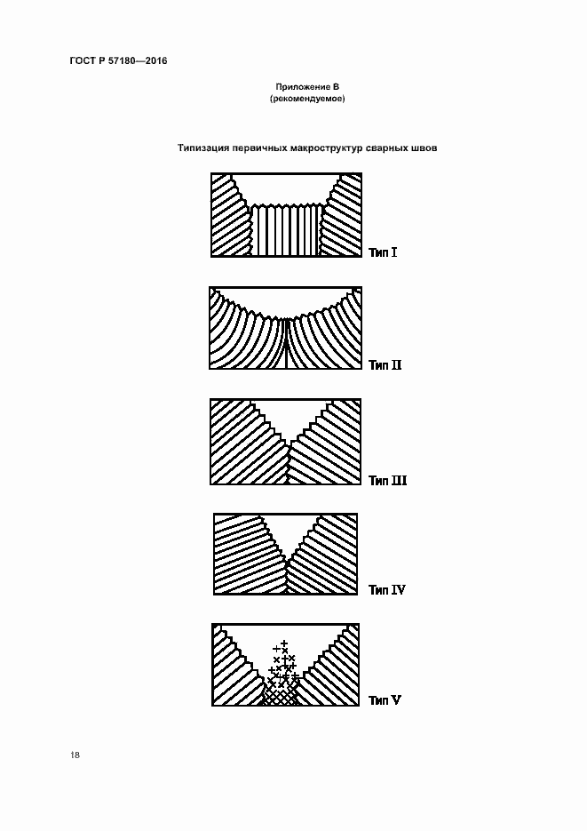 Страница 22 ГОСТ Р 57180-2016