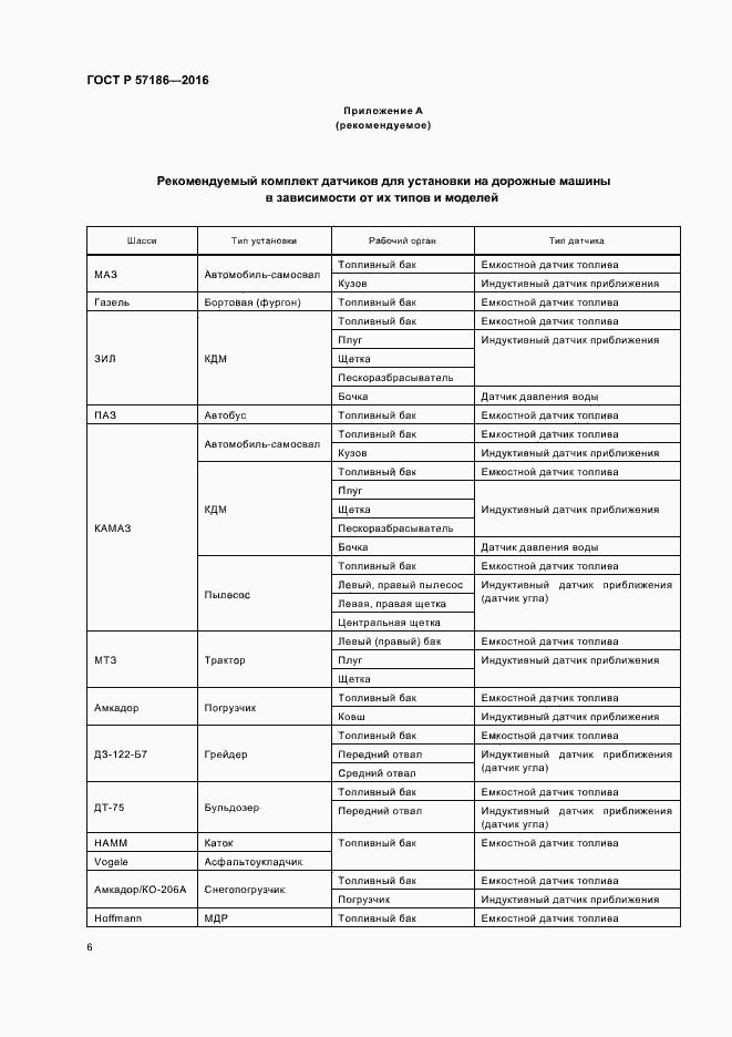 Страница 8 ГОСТ Р 57186-2016