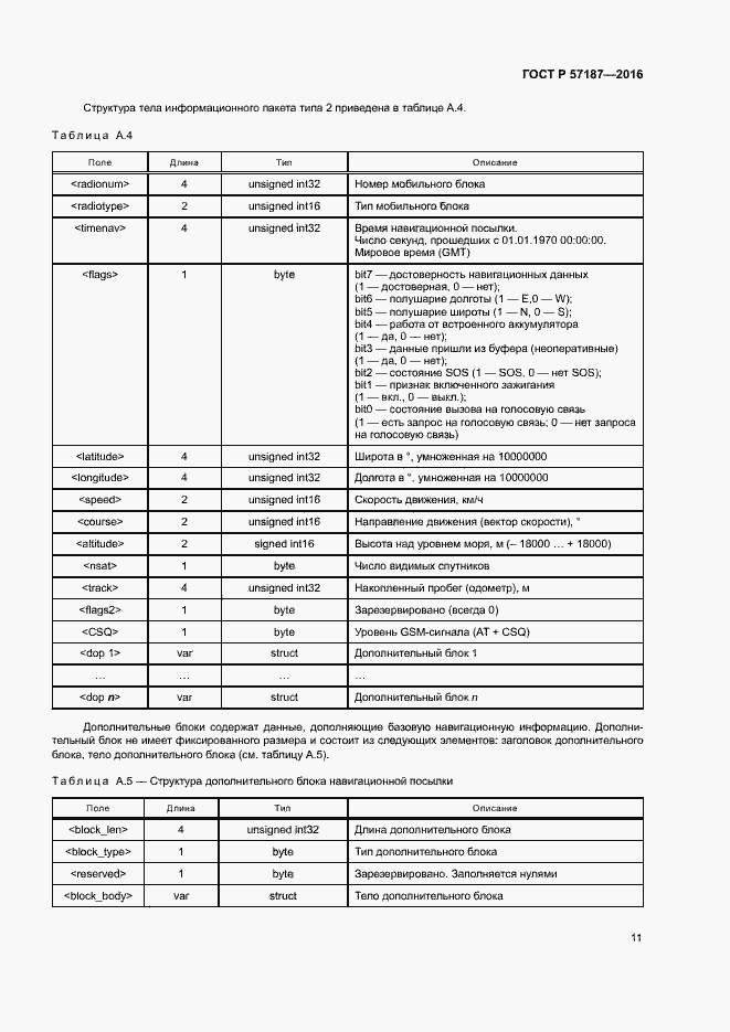 Страница 14 ГОСТ Р 57187-2016