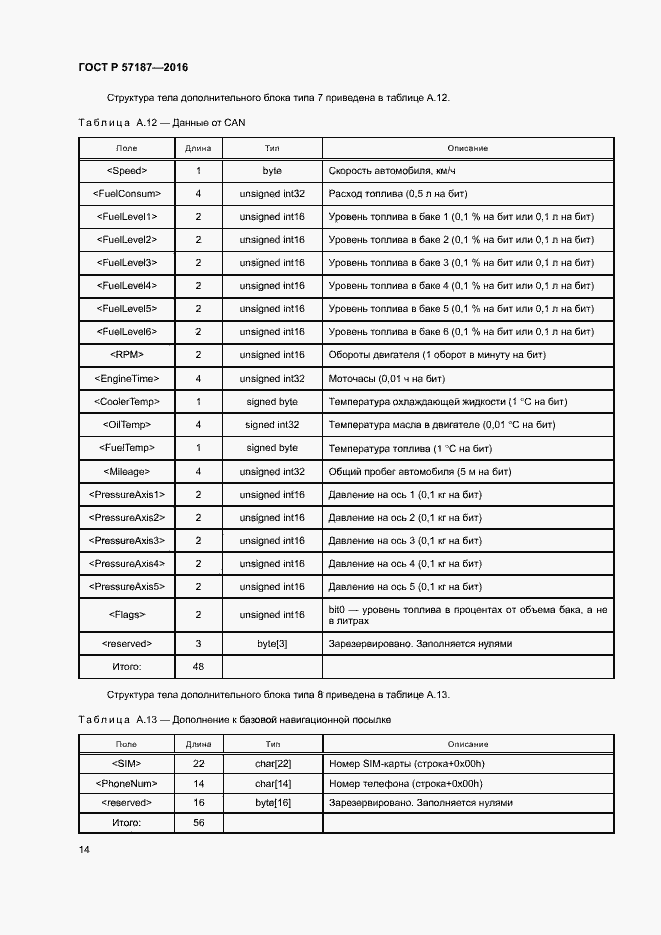 Страница 17 ГОСТ Р 57187-2016