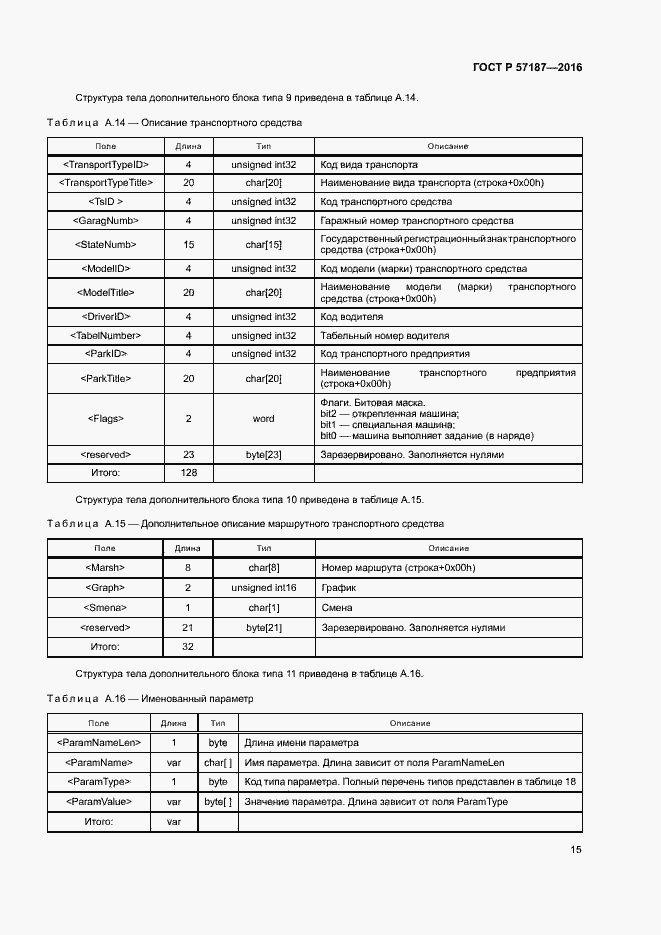 Страница 18 ГОСТ Р 57187-2016