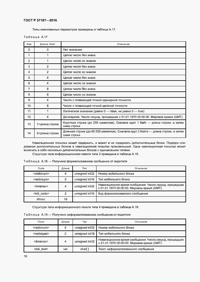 Страница 19 ГОСТ Р 57187-2016