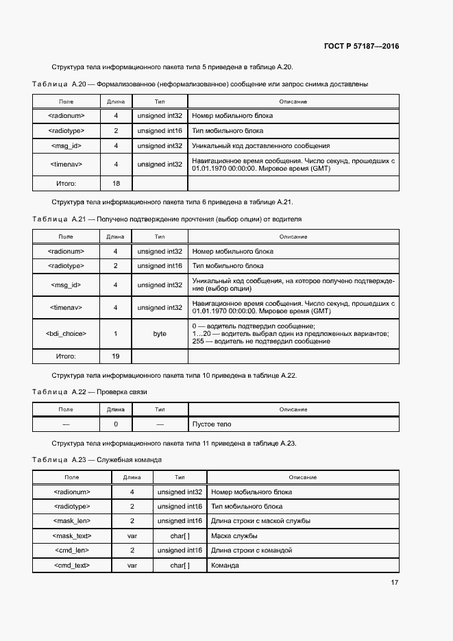 Страница 20 ГОСТ Р 57187-2016