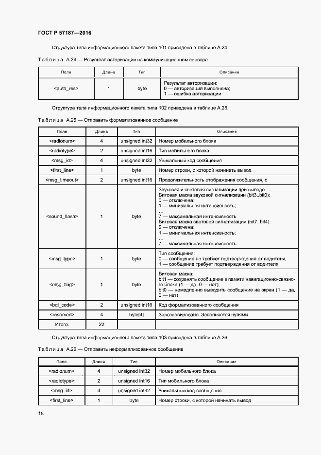Страница 21 ГОСТ Р 57187-2016