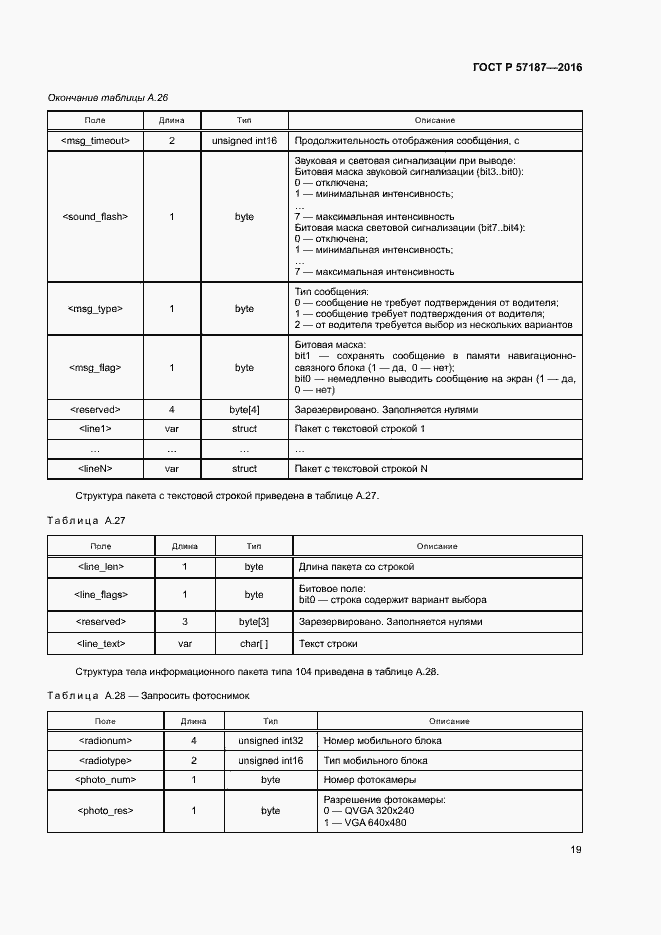 Страница 22 ГОСТ Р 57187-2016