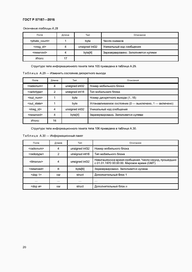 Страница 23 ГОСТ Р 57187-2016
