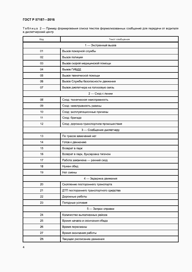 Страница 7 ГОСТ Р 57187-2016