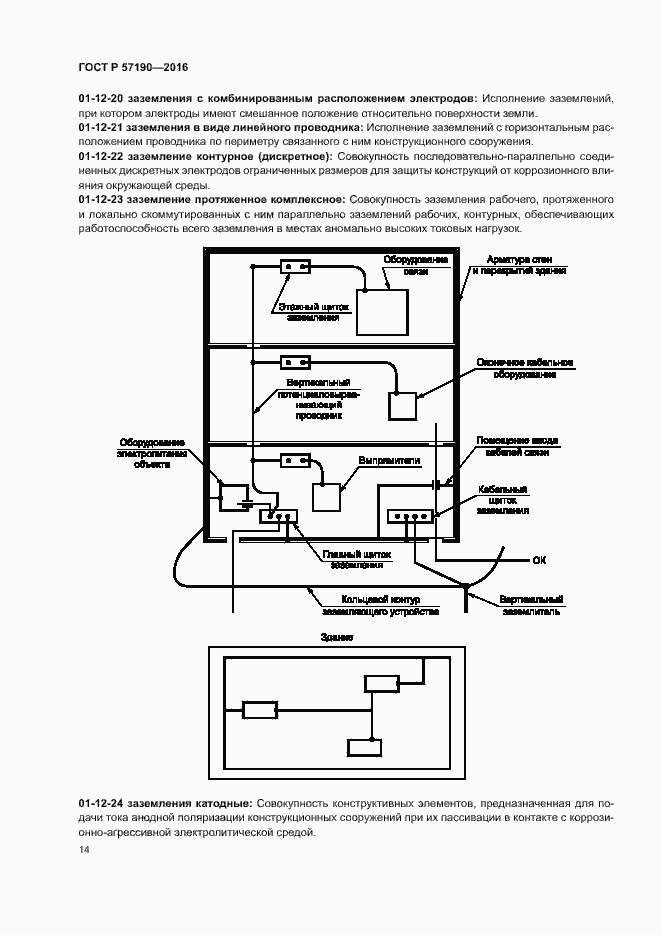 Страница 18 ГОСТ Р 57190-2016
