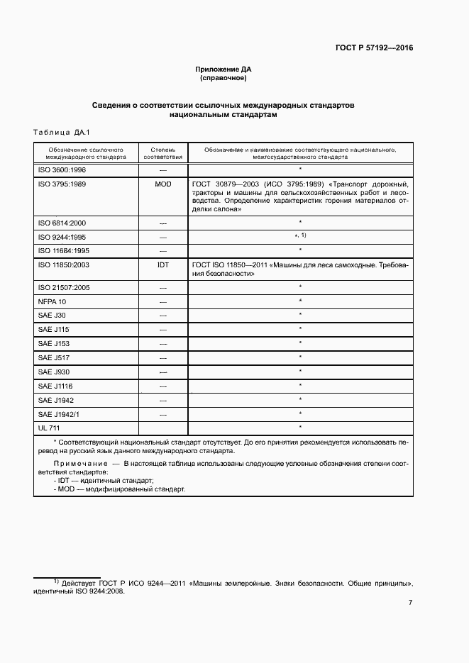 Страница 11 ГОСТ Р 57192-2016