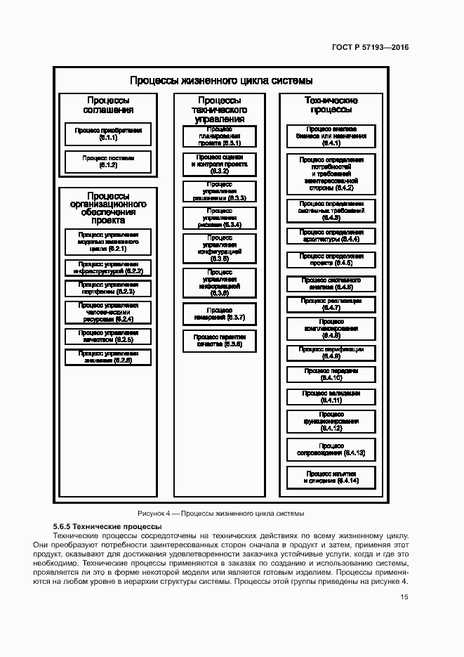 Страница 18 ГОСТ Р 57193-2016