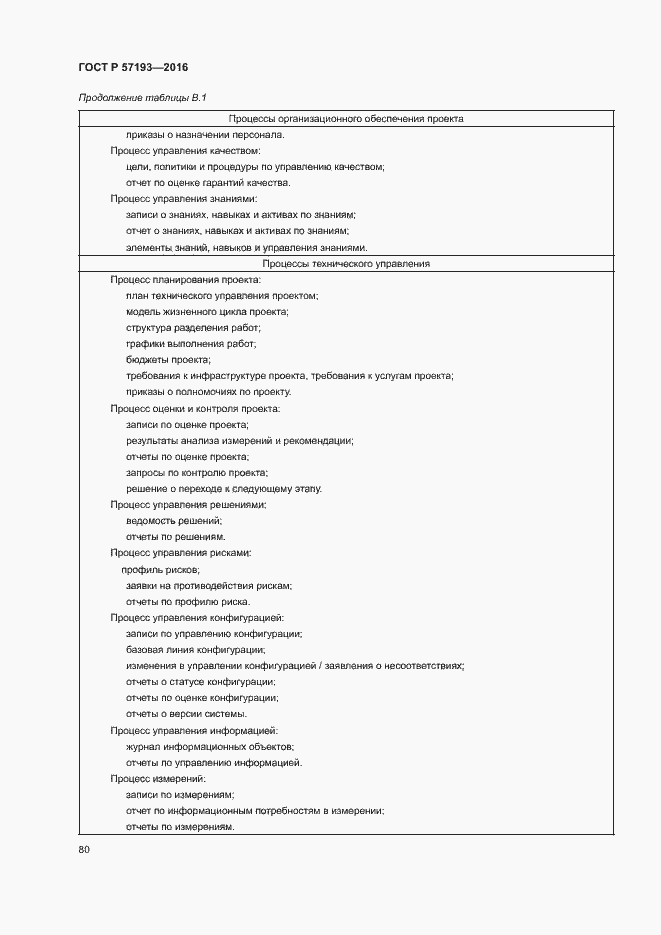 Страница 83 ГОСТ Р 57193-2016