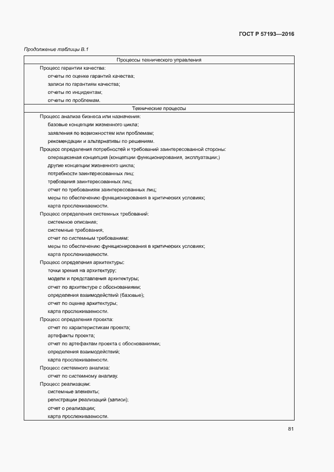 Страница 84 ГОСТ Р 57193-2016