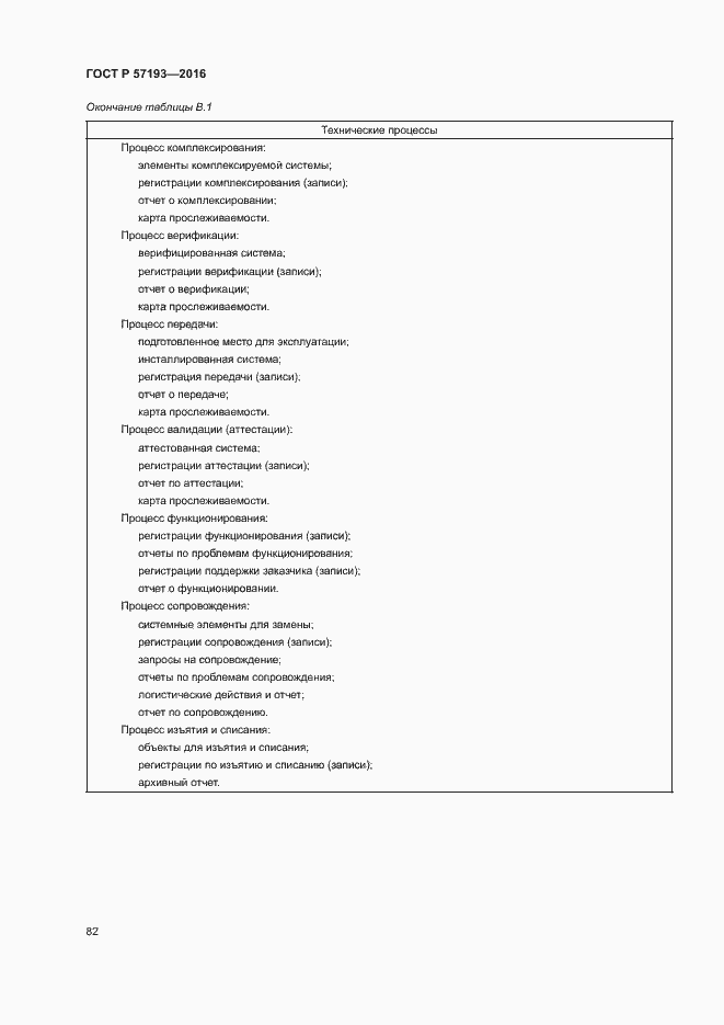 Страница 85 ГОСТ Р 57193-2016