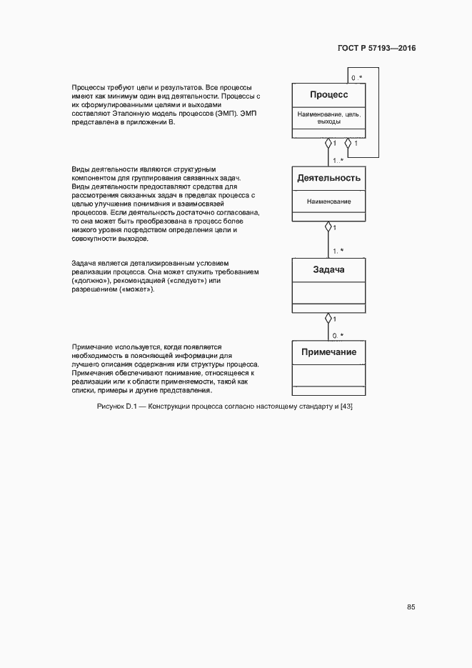 Страница 88 ГОСТ Р 57193-2016