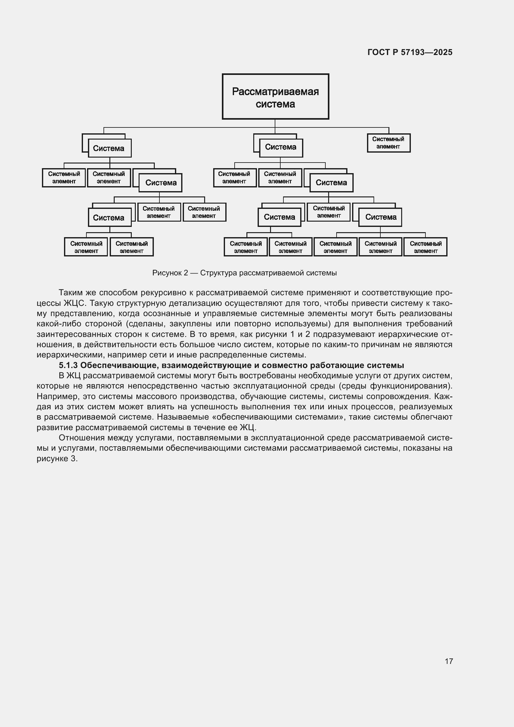 Страница 21 ГОСТ Р 57193-2025