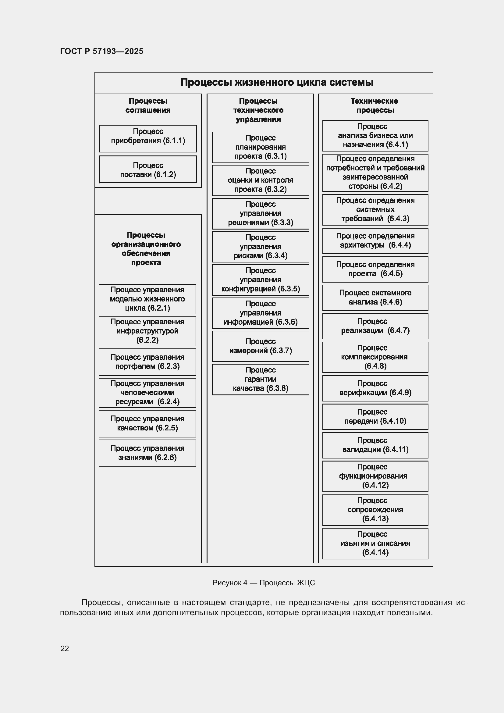 Страница 26 ГОСТ Р 57193-2025