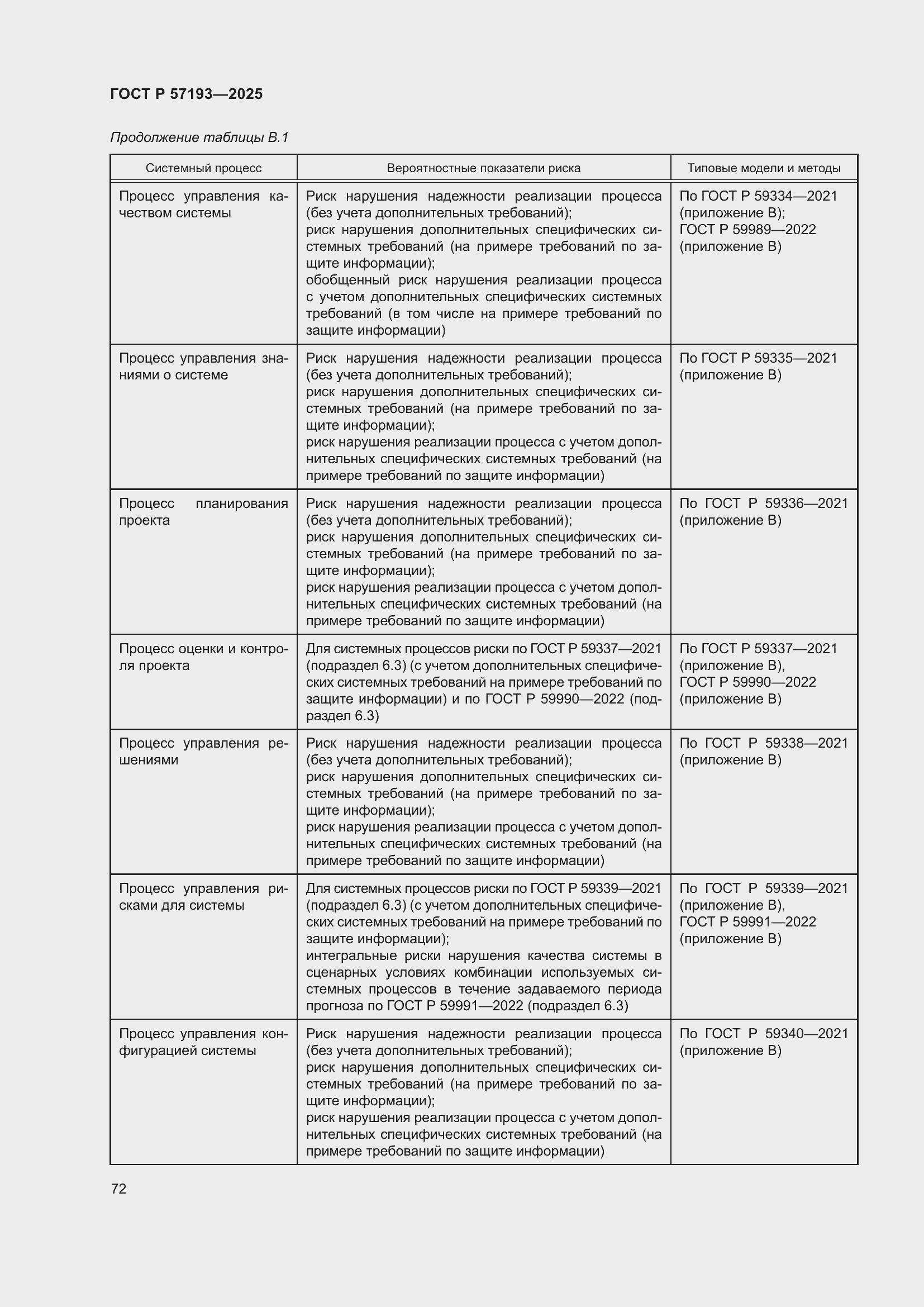 Страница 76 ГОСТ Р 57193-2025