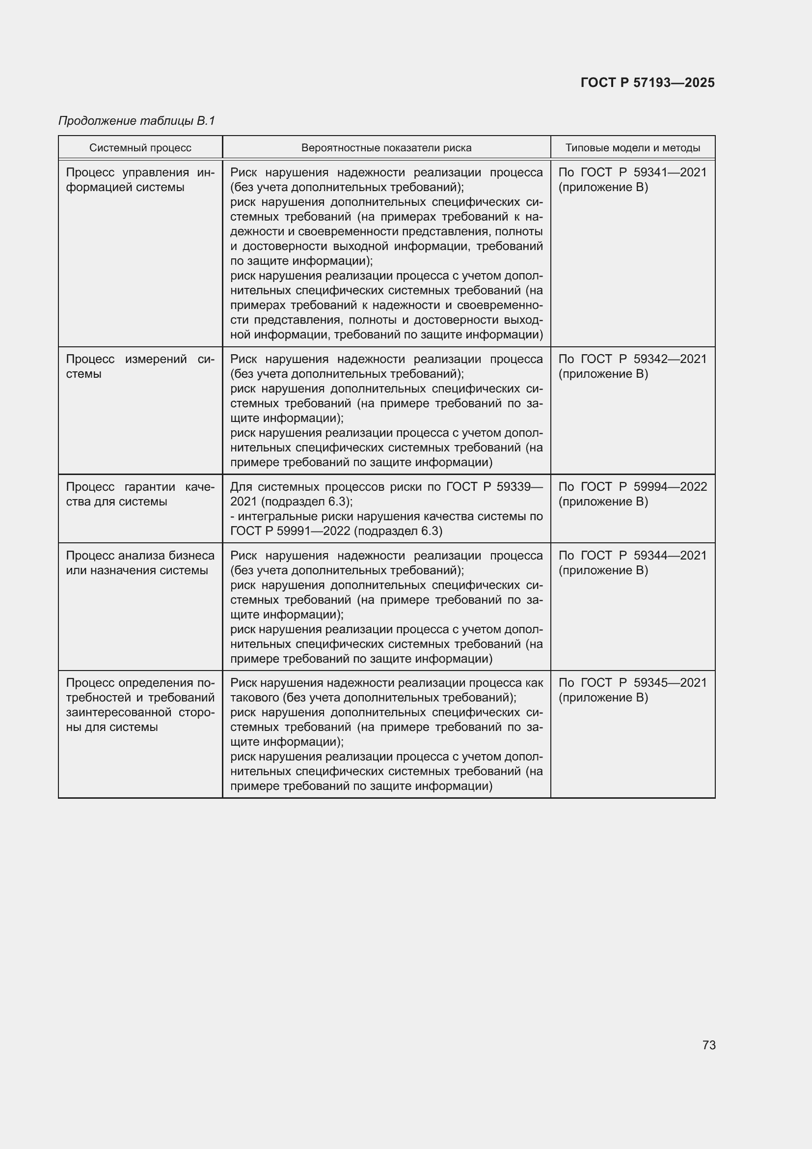 Страница 77 ГОСТ Р 57193-2025