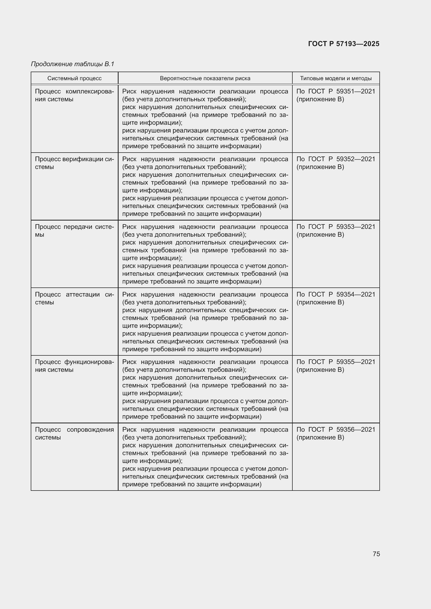 Страница 79 ГОСТ Р 57193-2025