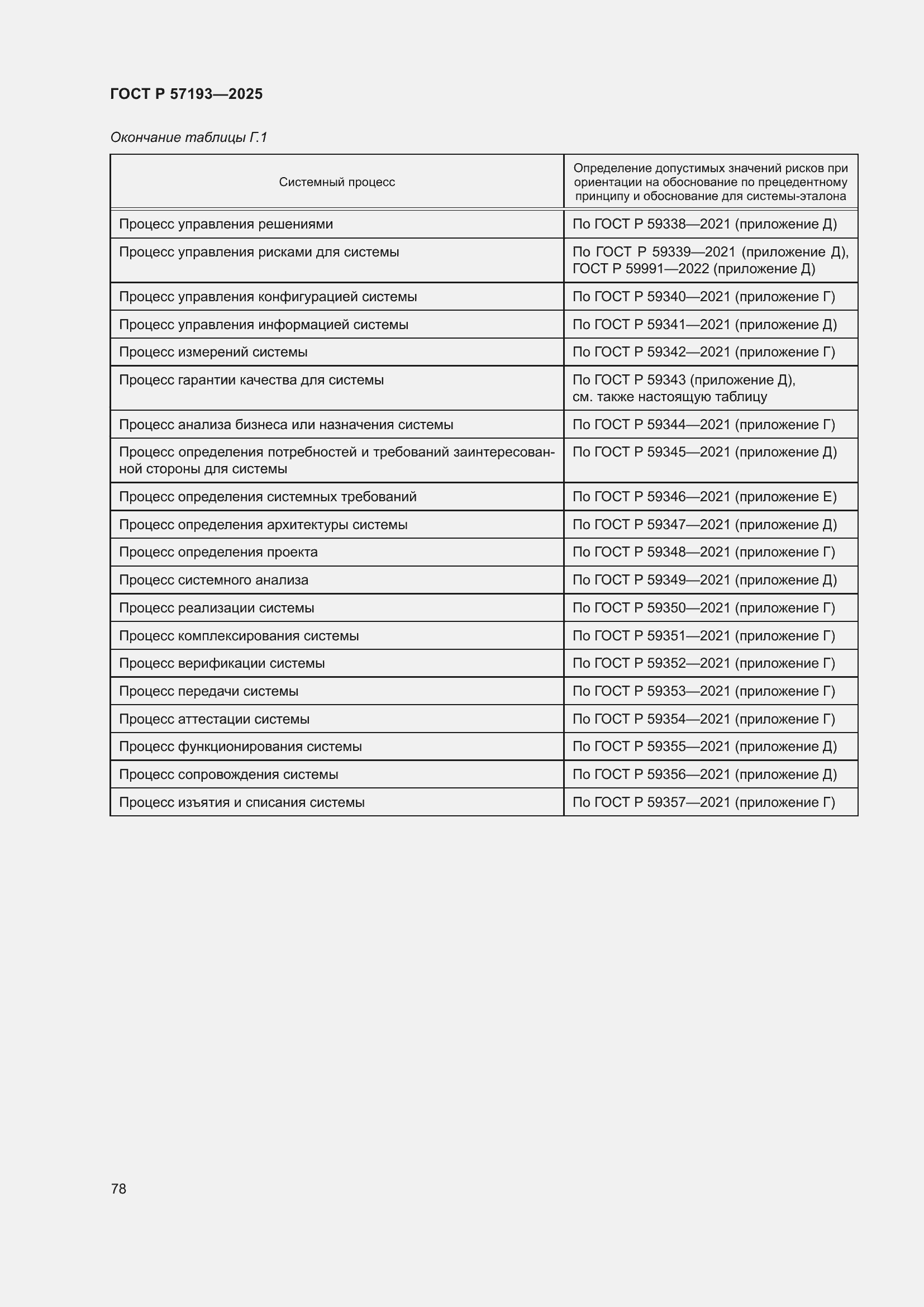 Страница 82 ГОСТ Р 57193-2025