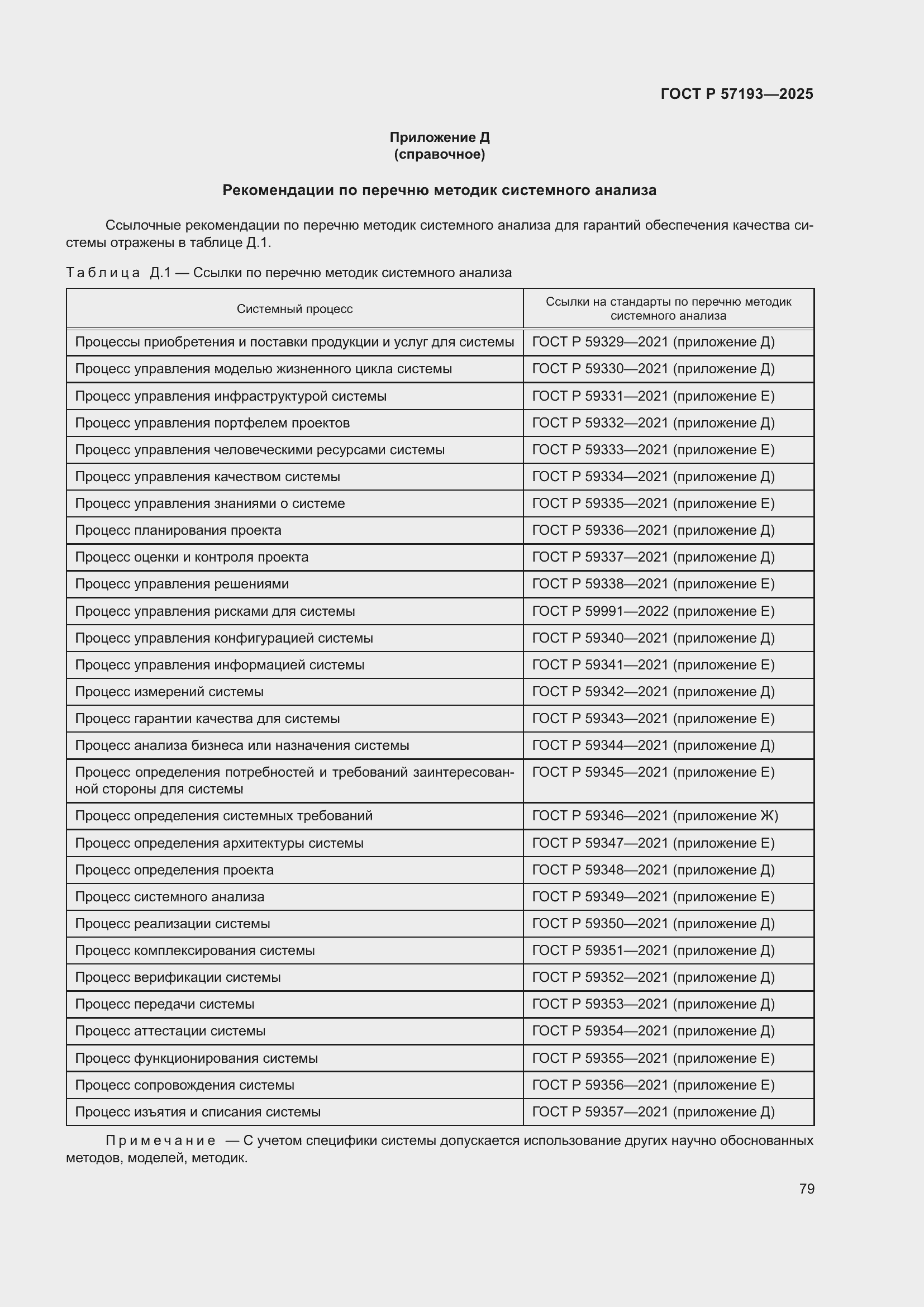 Страница 83 ГОСТ Р 57193-2025