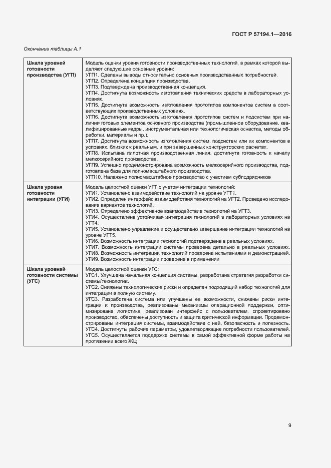Страница 11 ГОСТ Р 57194.1-2016