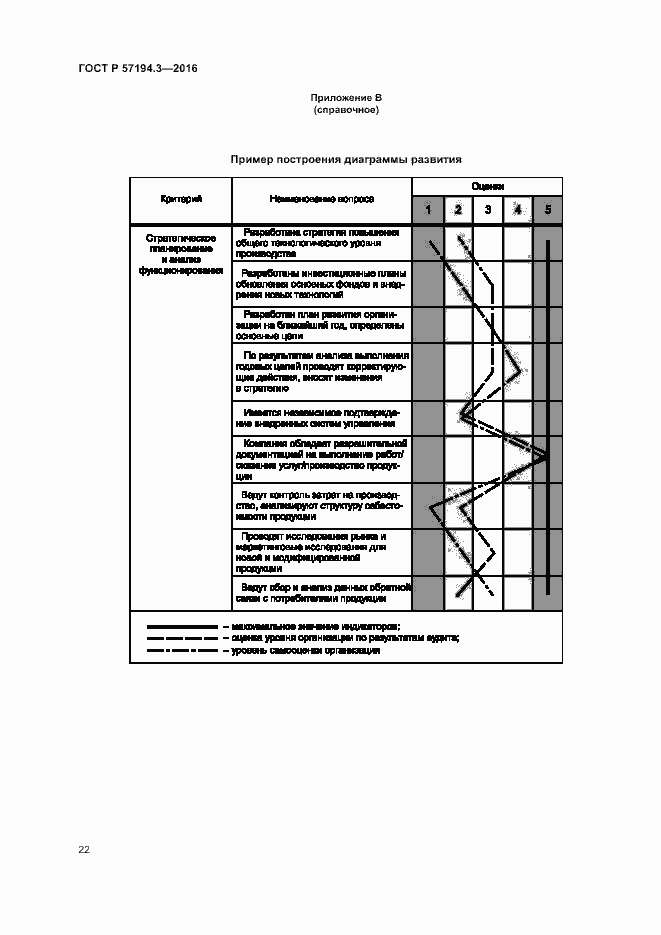 Страница 25 ГОСТ Р 57194.3-2016