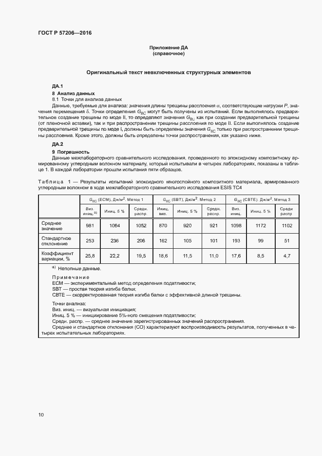 Страница 14 ГОСТ Р 57206-2016