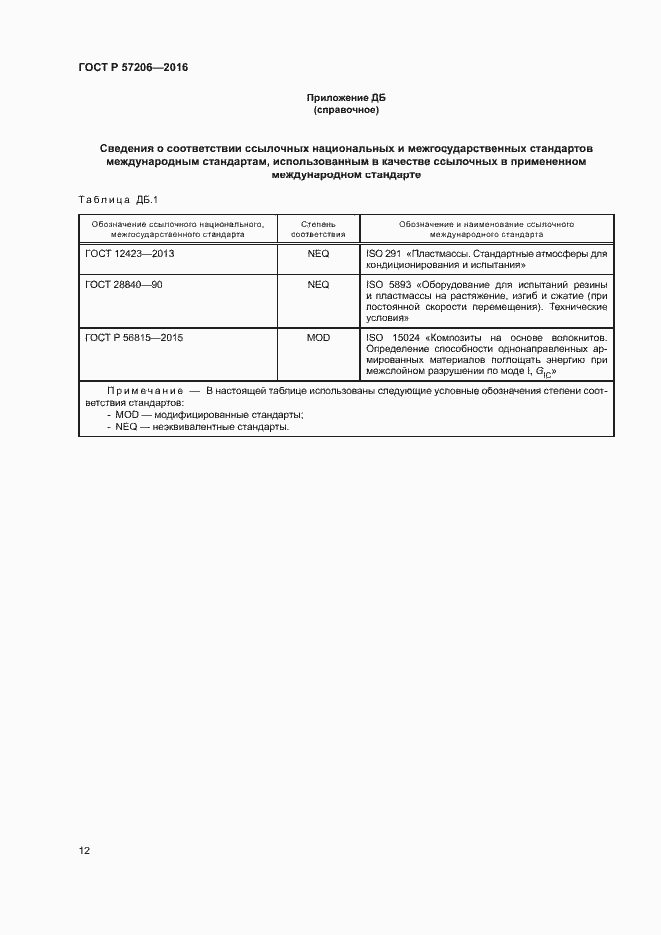 Страница 16 ГОСТ Р 57206-2016