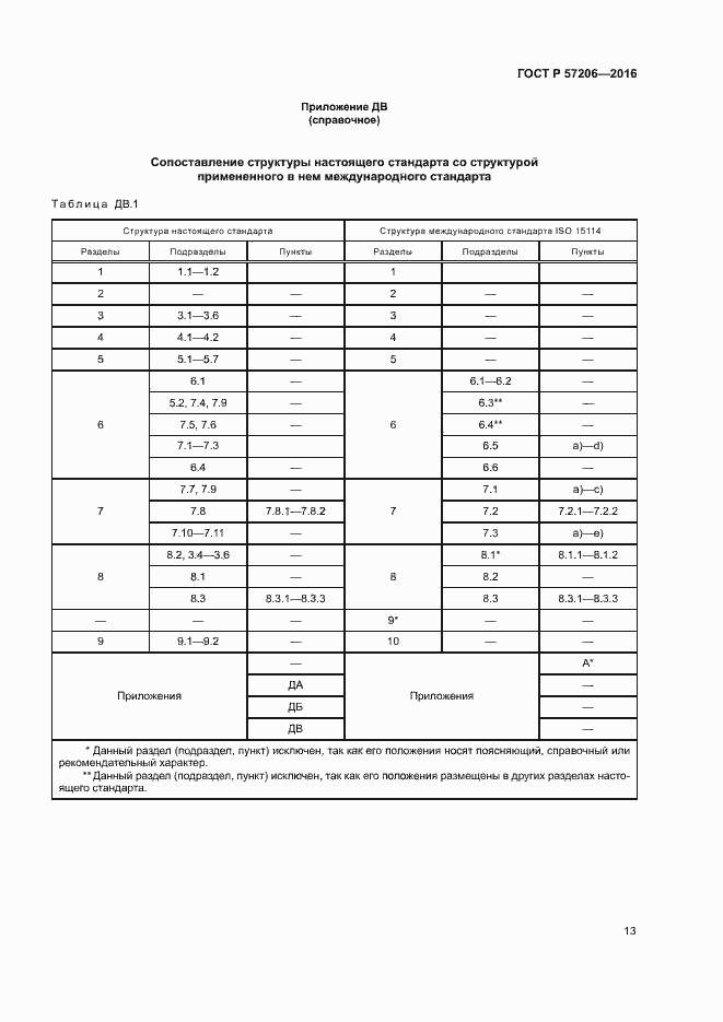 Страница 17 ГОСТ Р 57206-2016