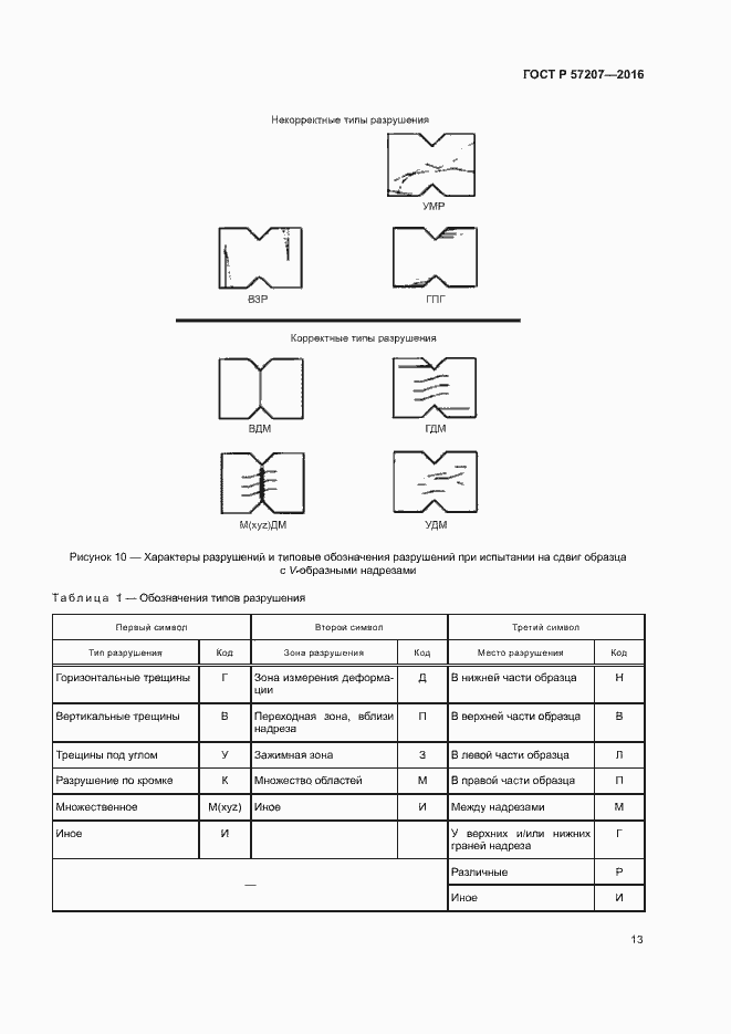 Страница 17 ГОСТ Р 57207-2016