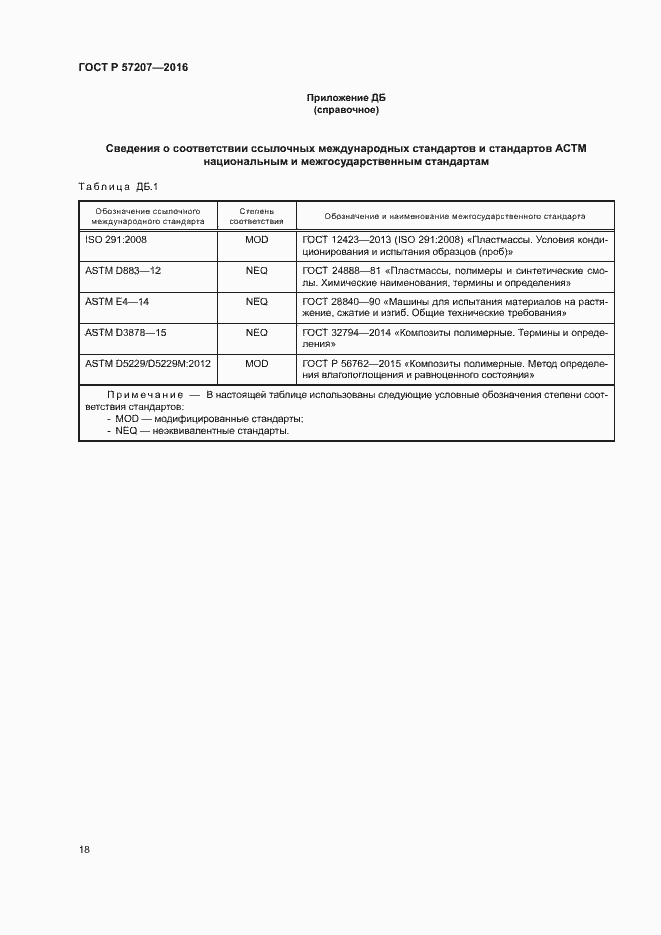 Страница 22 ГОСТ Р 57207-2016