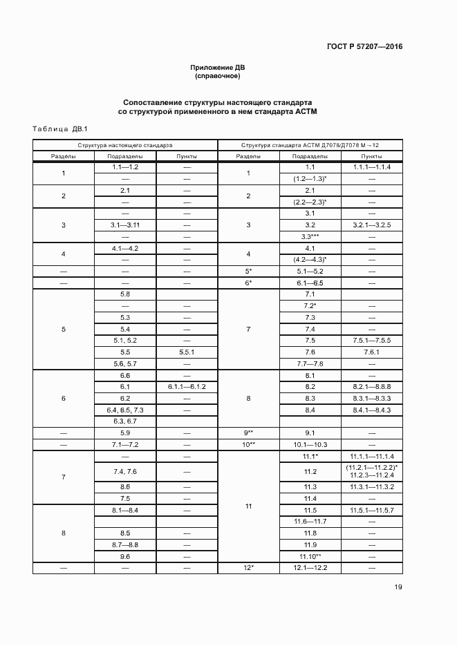 Страница 23 ГОСТ Р 57207-2016