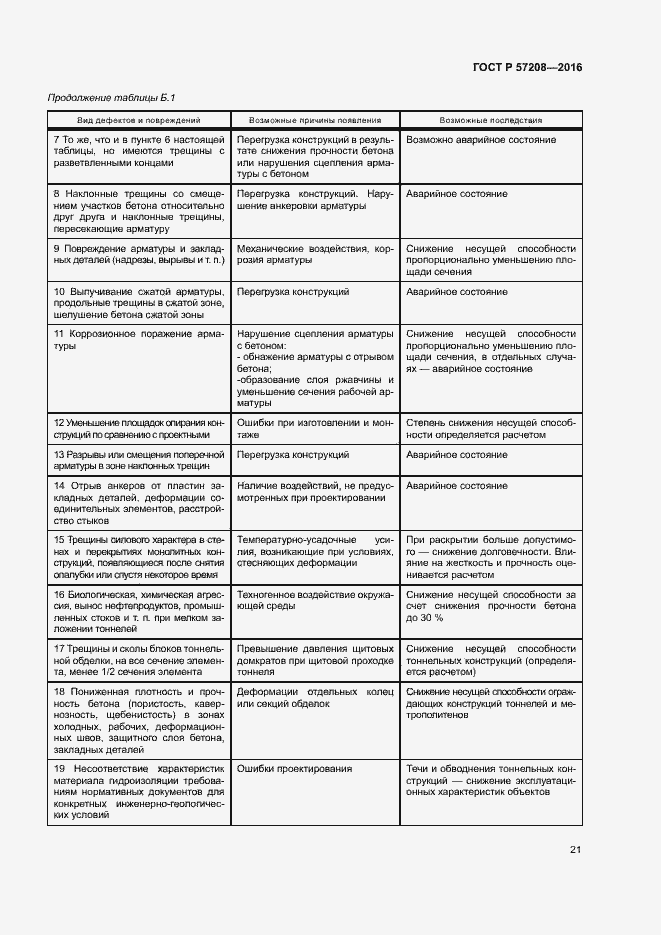 Страница 25 ГОСТ Р 57208-2016