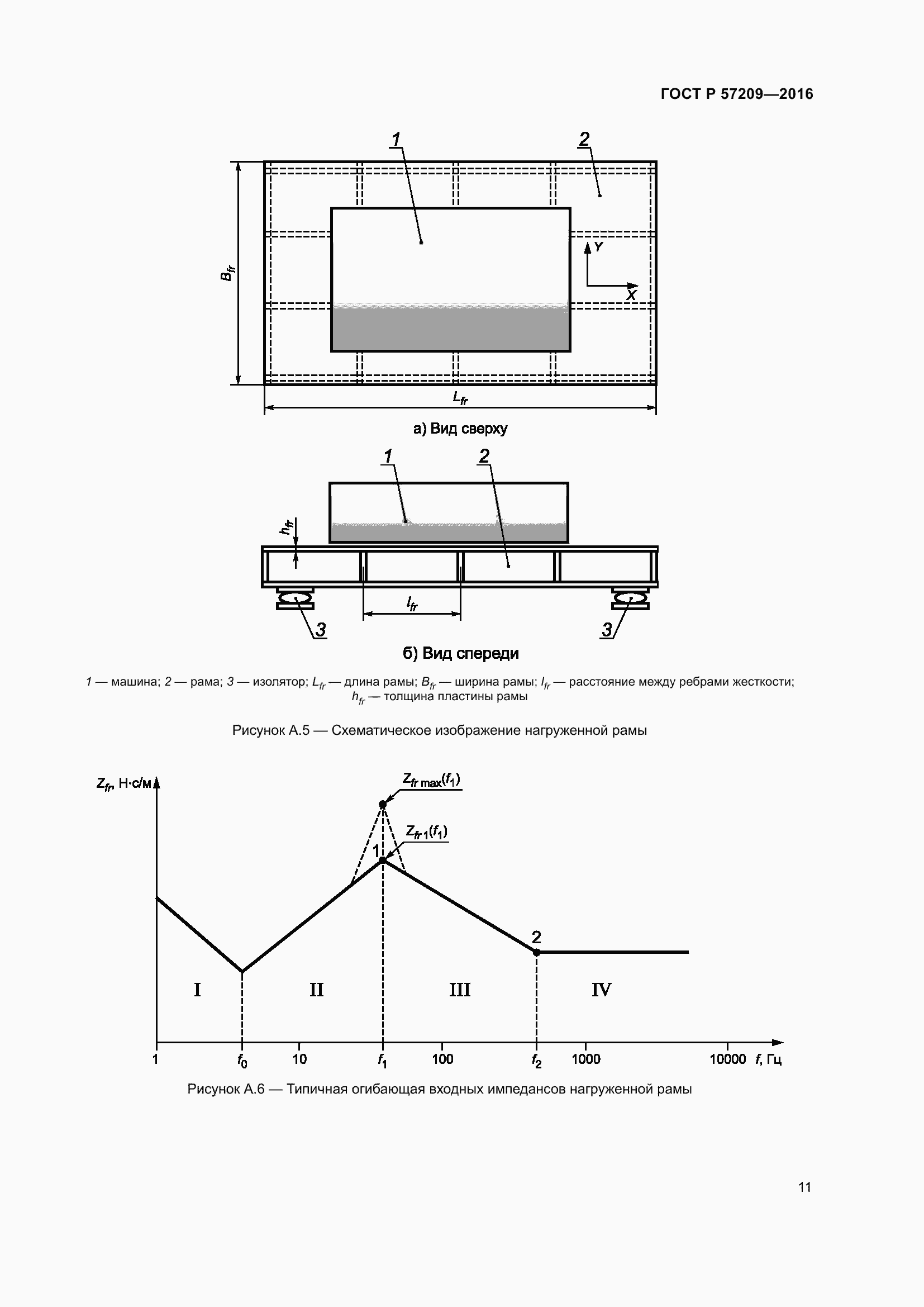 Страница 15 ГОСТ Р 57209-2016