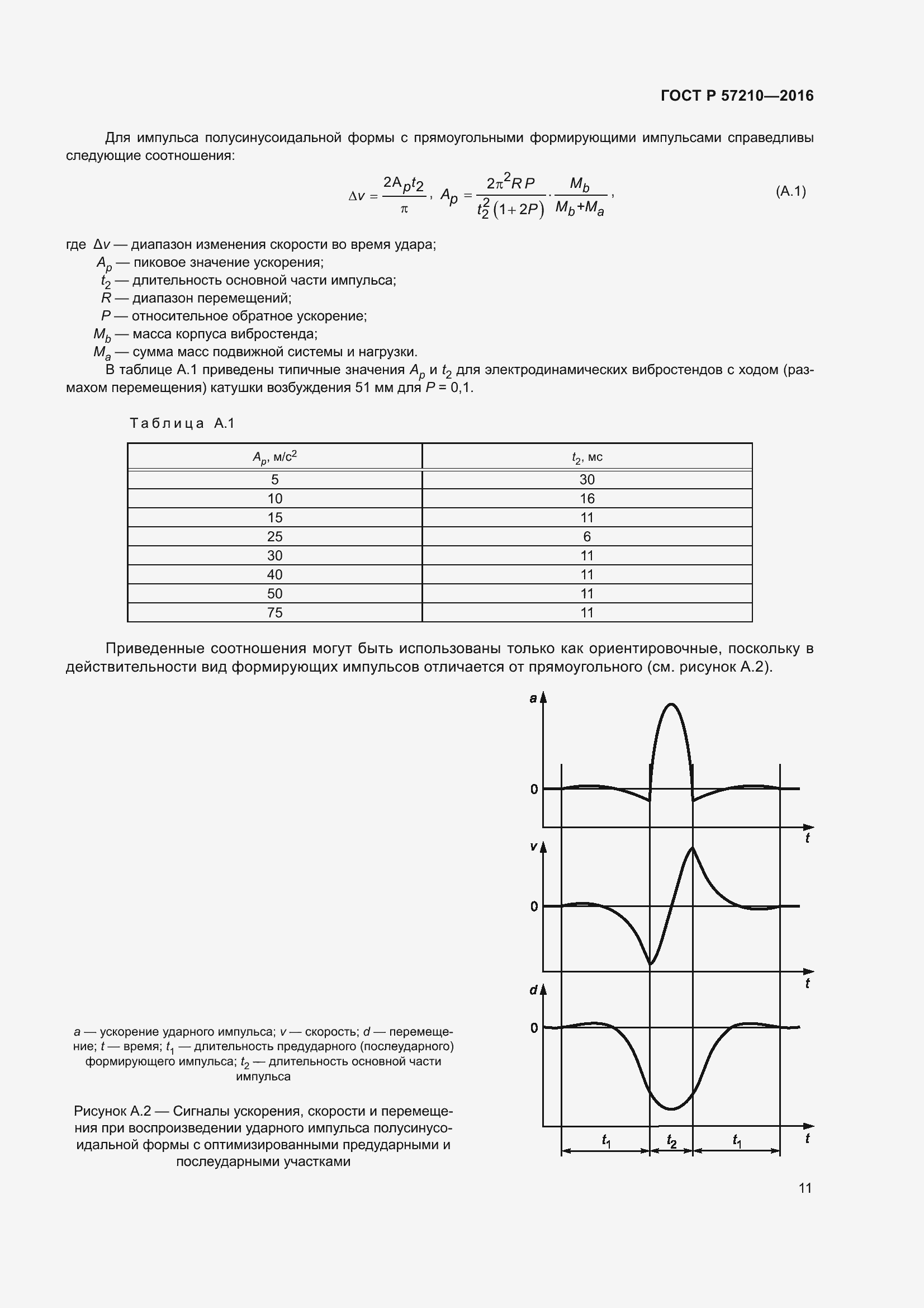 Страница 15 ГОСТ Р 57210-2016