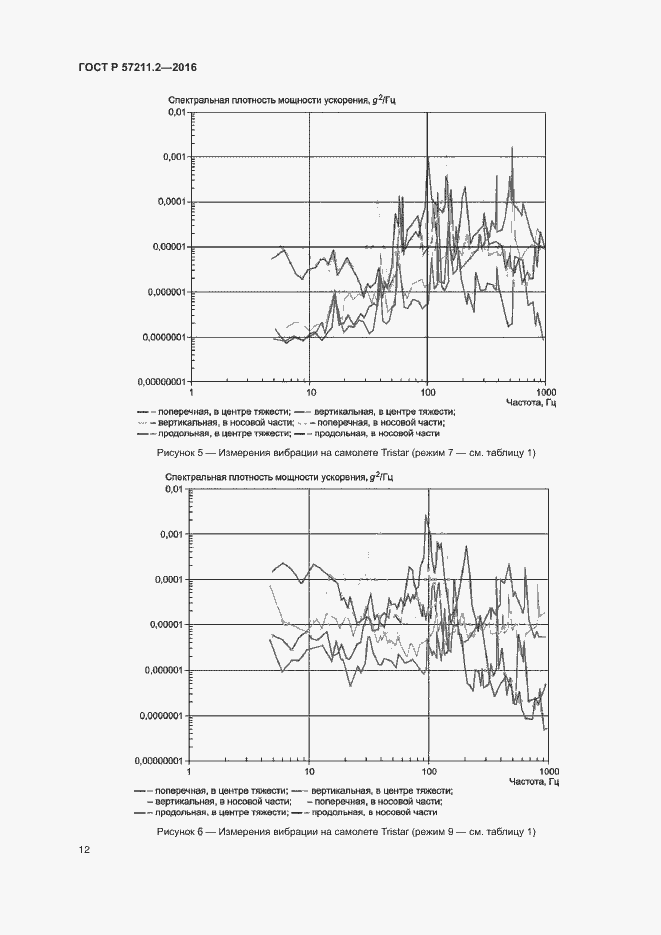 Страница 15 ГОСТ Р 57211.2-2016