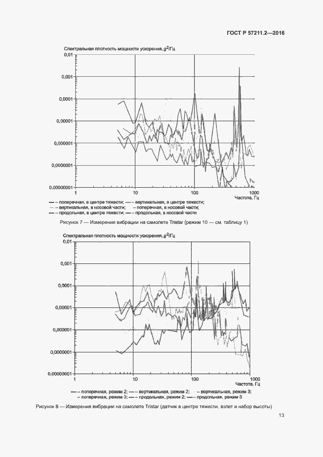 Страница 16 ГОСТ Р 57211.2-2016
