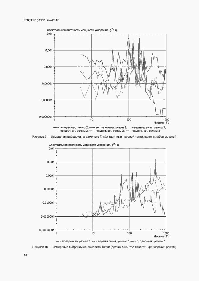 Страница 17 ГОСТ Р 57211.2-2016