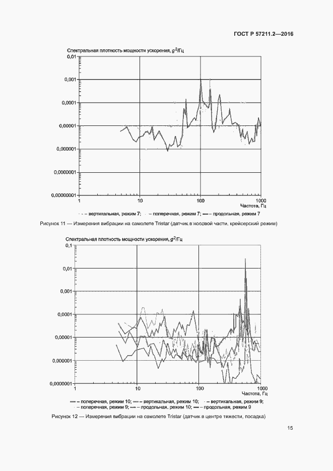 Страница 18 ГОСТ Р 57211.2-2016