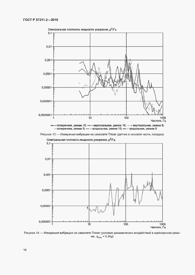 Страница 19 ГОСТ Р 57211.2-2016