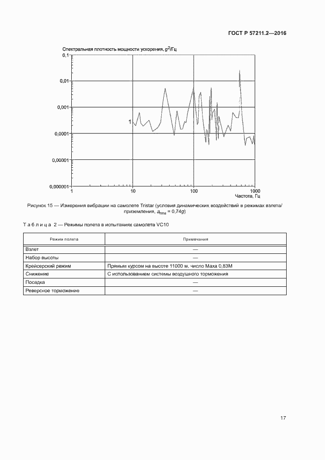Страница 20 ГОСТ Р 57211.2-2016