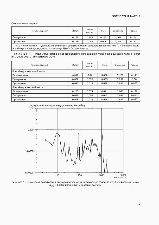 Страница 22 ГОСТ Р 57211.2-2016