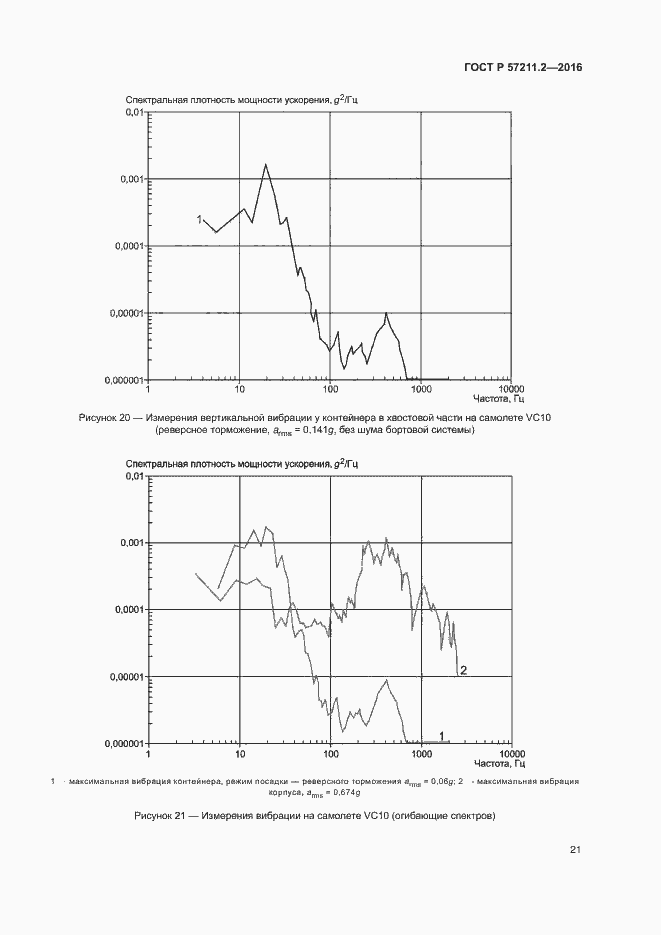 Страница 24 ГОСТ Р 57211.2-2016
