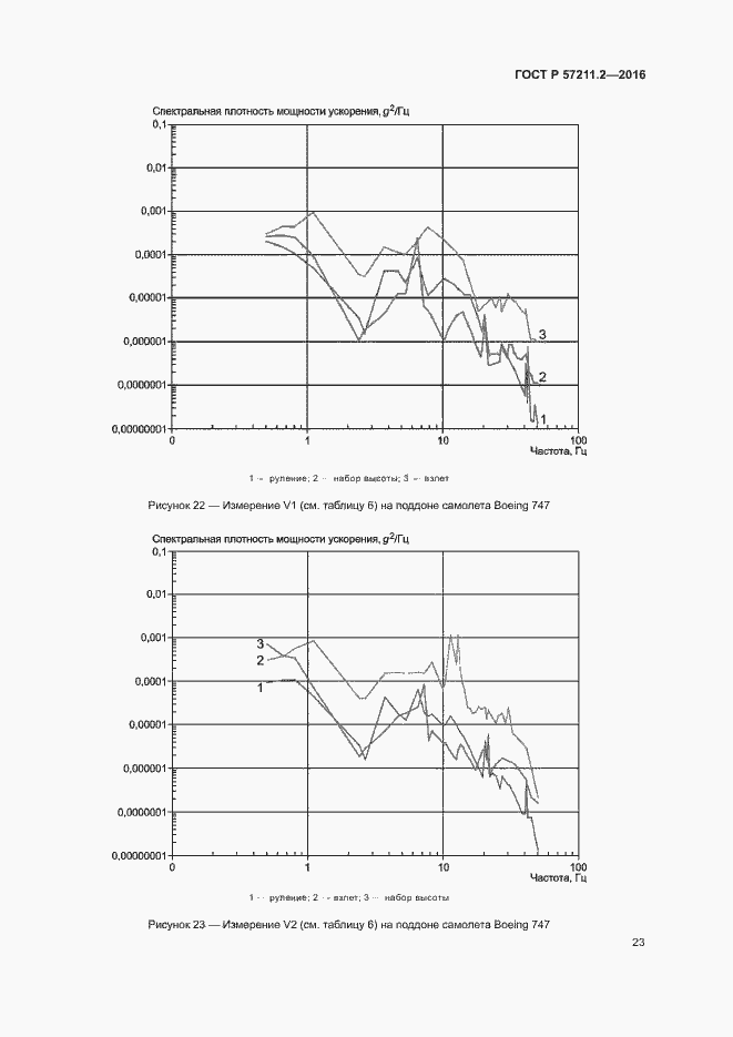 Страница 26 ГОСТ Р 57211.2-2016