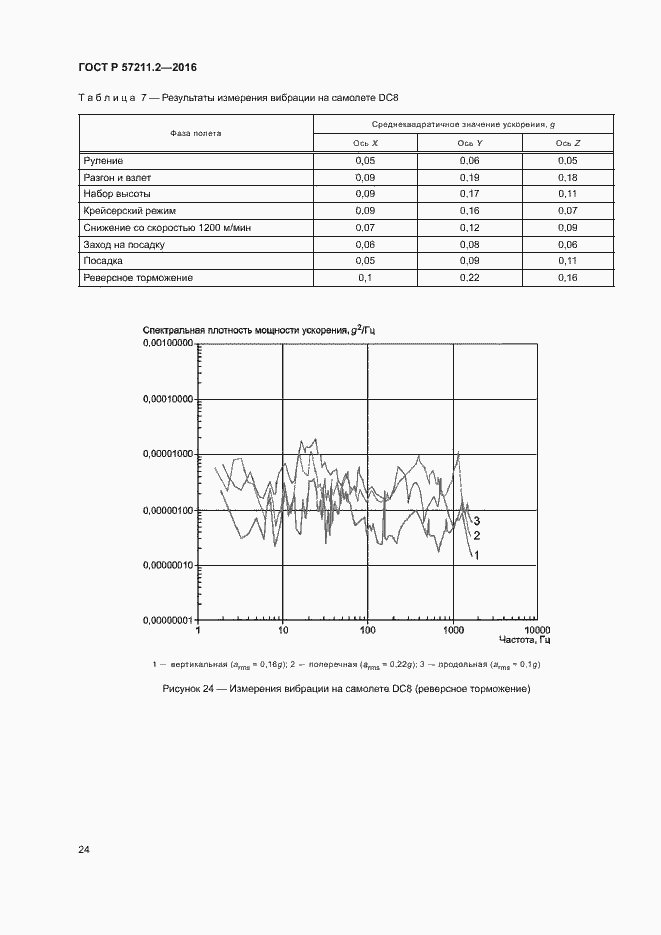 Страница 27 ГОСТ Р 57211.2-2016