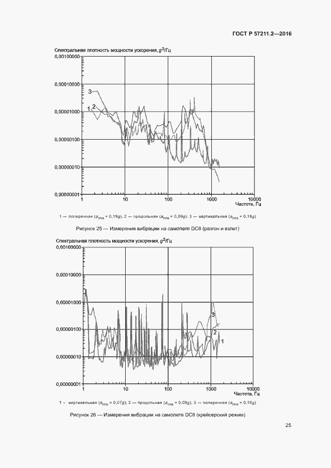 Страница 28 ГОСТ Р 57211.2-2016