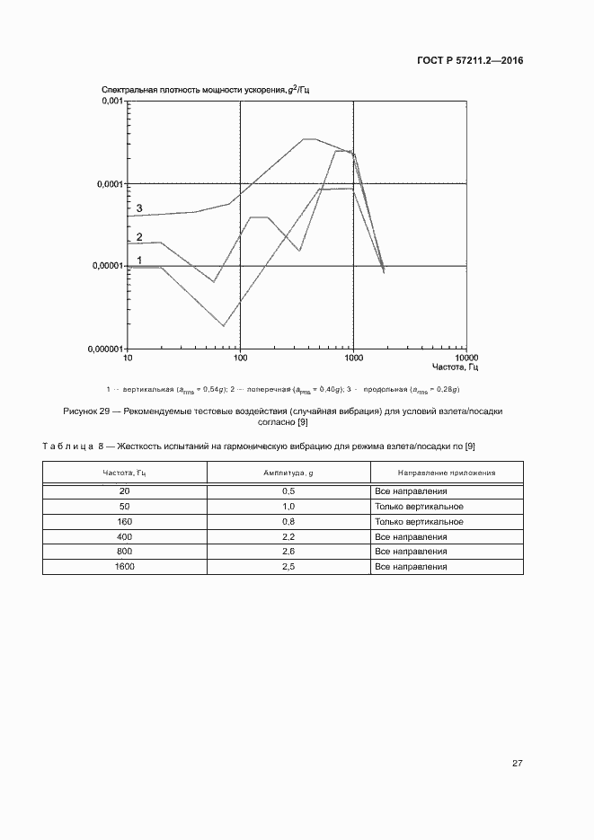 Страница 30 ГОСТ Р 57211.2-2016
