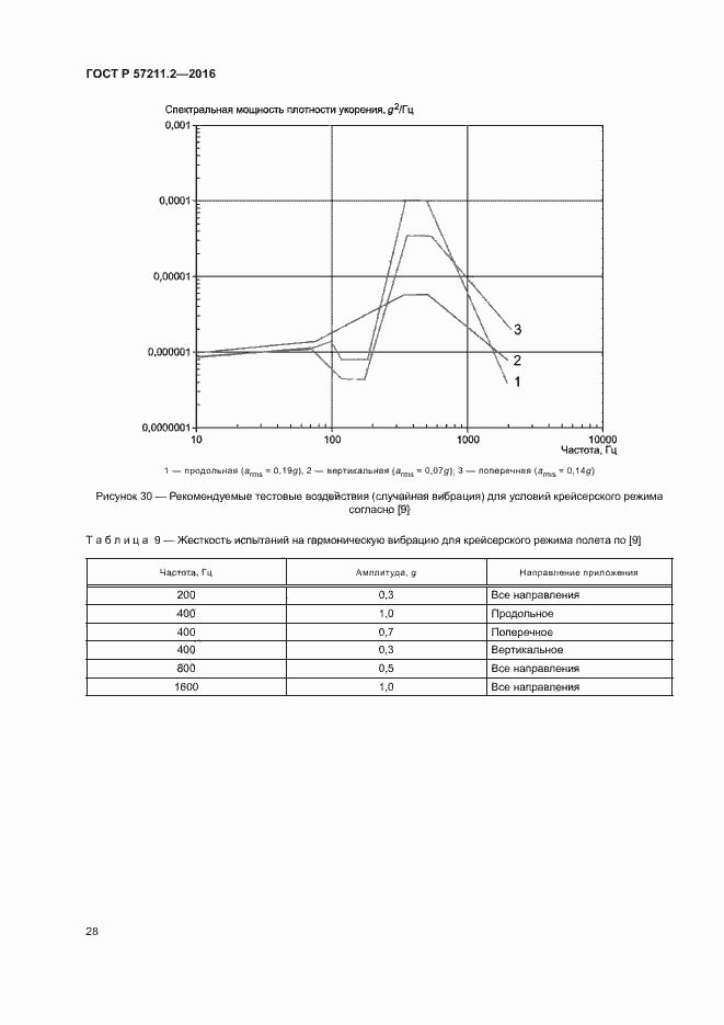 Страница 31 ГОСТ Р 57211.2-2016